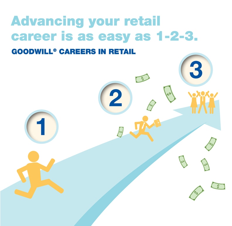 Goodwill Careers in Retail Employee Graphic